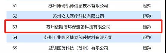千赢国际入选2021年省“独角兽”“瞪羚”企业名单
